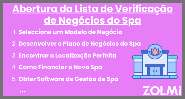 Abertura da lista de verificação de negócios do spa