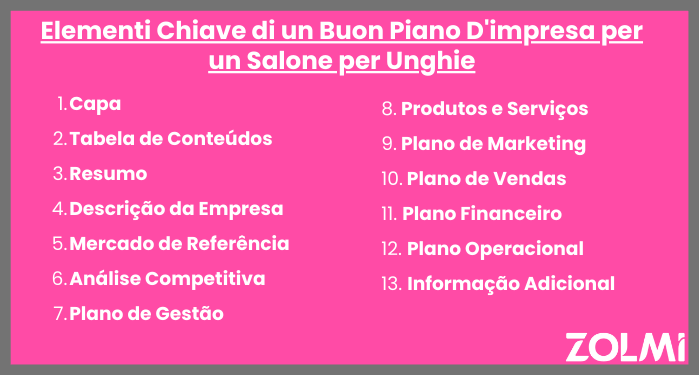 Elementi chiave di un buon piano d'impresa per un salone per unghie