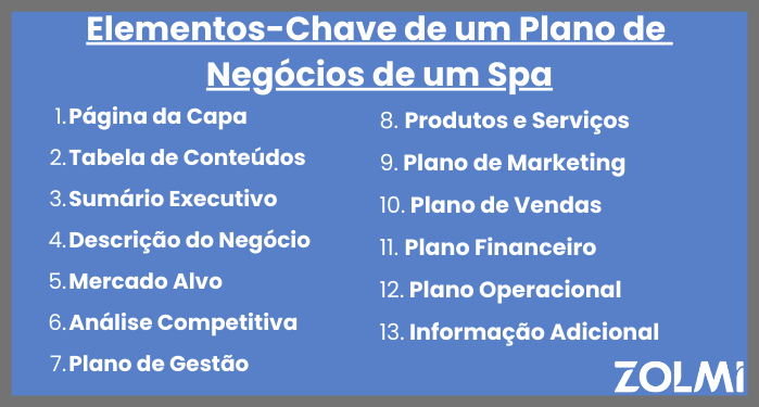 Elementos-chave de um plano de negócios de um spa